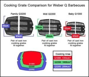 Elektrigrill Weber® Q1400 jalgadega