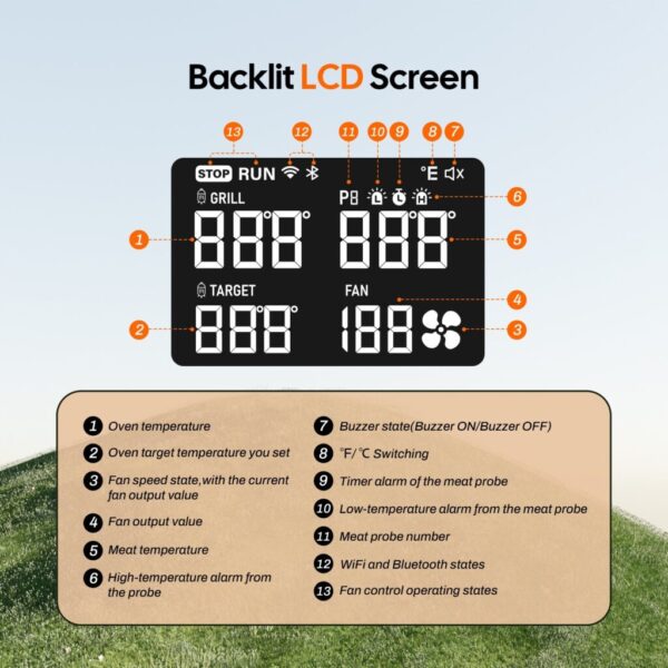 Temperatuuri kontroller Inkbird® ISC-028BW