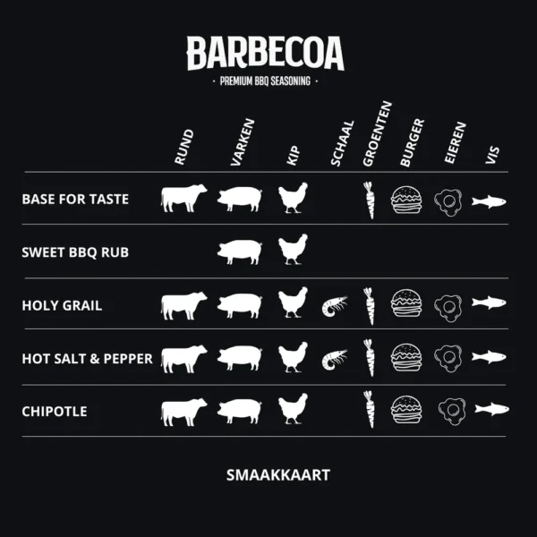 Maitseainesegu Barbecoa® Holy gail suhkruvaba