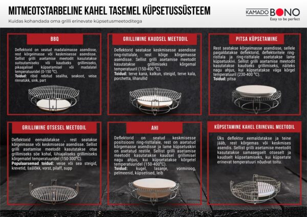 Küpsetussüsteem Lux Kamado Bono® Media